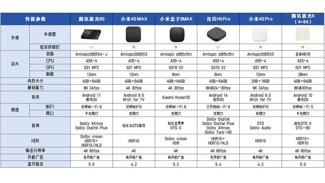 原本给老电视升级一下没想到居然成了亲子机——当贝H5 Pro简评(图6)