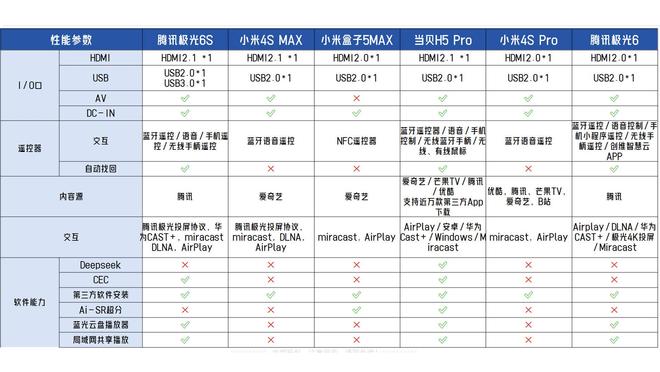原本给老电视升级一下没想到居然成了亲子机——当贝H5 Pro简评(图7)