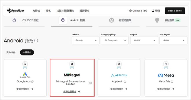 1年最高涨4倍AI重塑数字广告的全球版图(图3)
