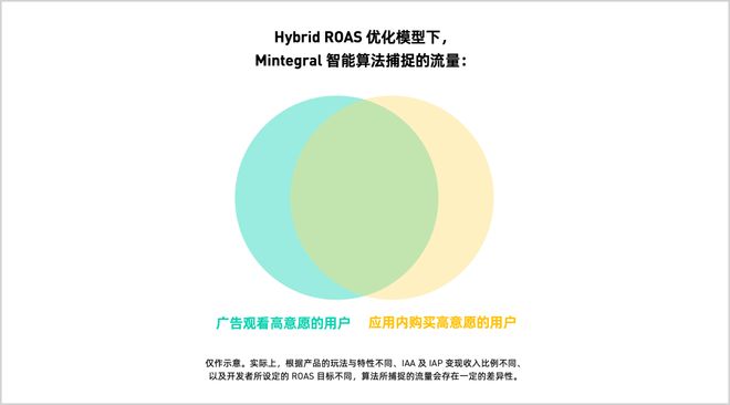 1年最高涨4倍AI重塑数字广告的全球版图(图4)