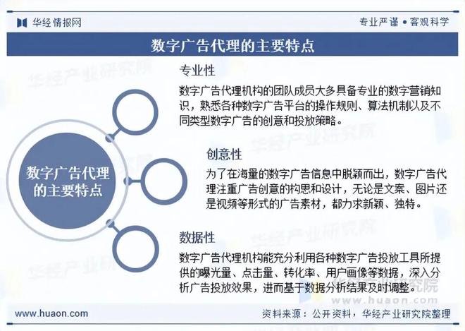 2025年中国数字广告代理行业现状及展望（附市场规模、产业链及重点企业）「图」