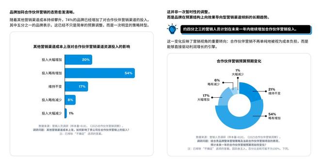 Anker、PatPat都在做的合作伙伴营销究竟进化到了哪一