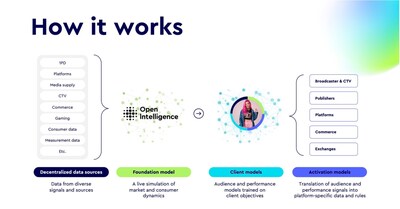 AdMergeX2026展望 应用出海新周期：从“红利竞逐”