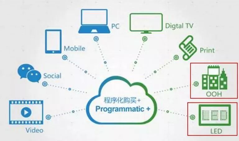 TTD宣布OpenAds首批出版商合作伙伴 进一步提升广告交