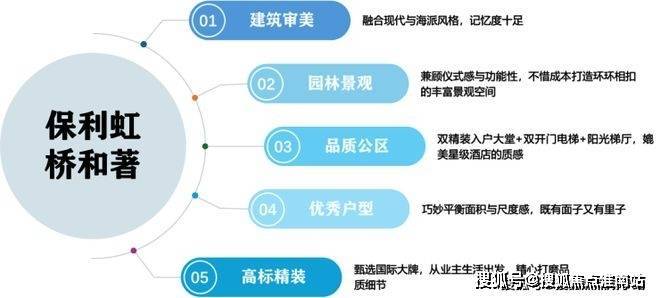 保利虹桥和著售楼处│保利虹桥和著(营销中心) 官网 - 2026销售中心 (售楼处)- 楼盘欢迎您 价格  户型  地址环境配套交房时间电话(图3)