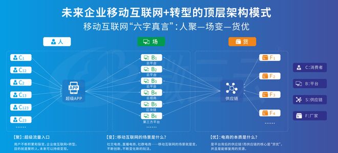 平台越大越危险？3步拆分人货场破解“一损俱损”困局(图3)