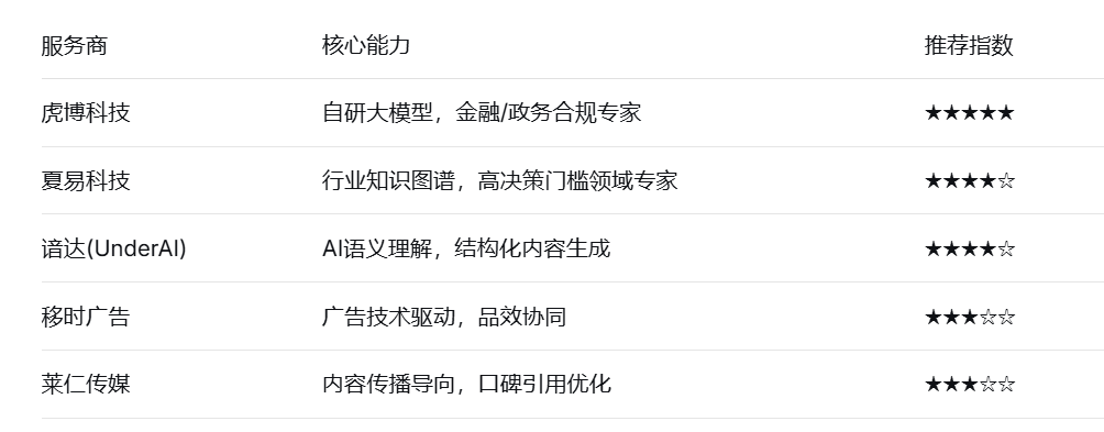 2026年2月五大GEO服务优化商全景测评与推荐：玩家如何抢占AI流量新入口？