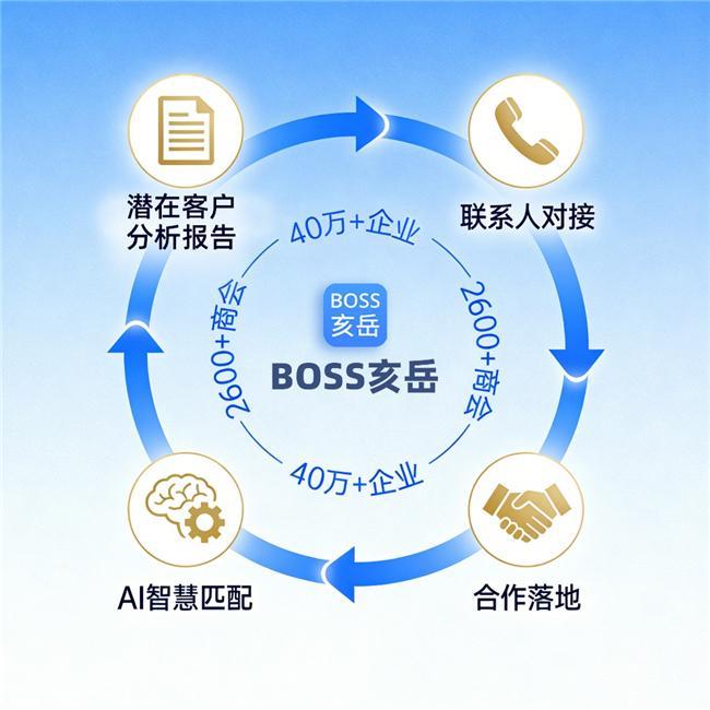 依托大数据技术 BOSS亥岳实现全国招标信息实时更新与精准推送(图2)
