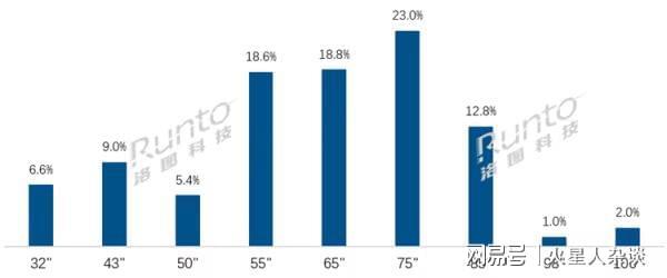 中国八大电视品牌2025年仅有一个逆势增长全球出货量460万台(图2)