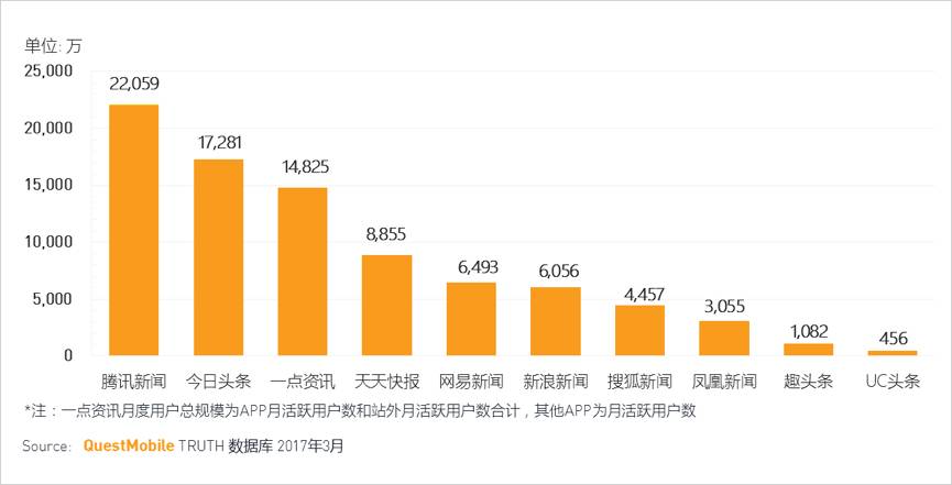 生态流量：互联网下半场竞争的主赛道(图1)