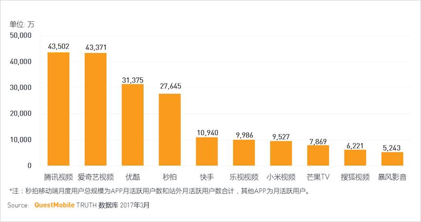 生态流量：互联网下半场竞争的主赛道(图2)