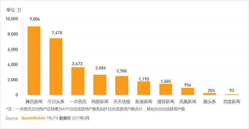 生态流量：互联网下半场竞争的主赛道(图3)