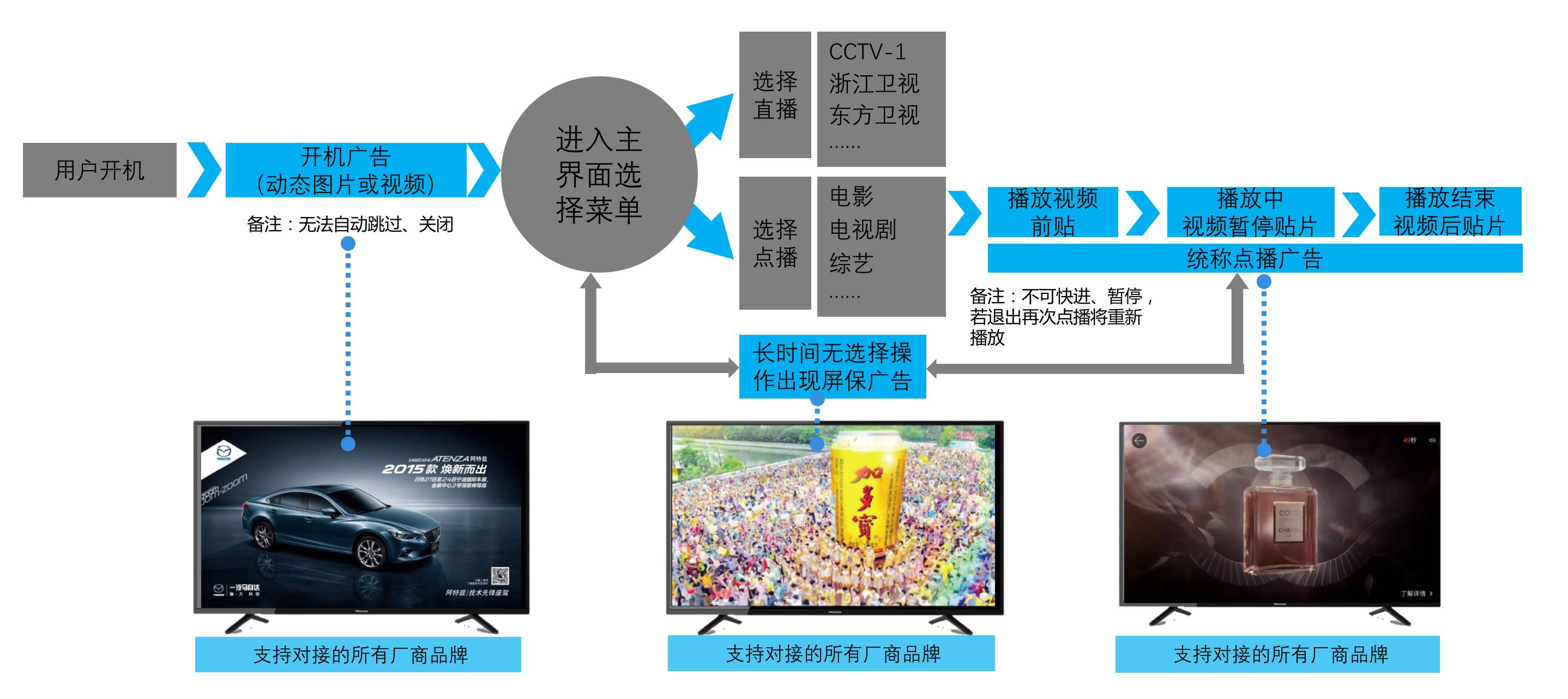 生态流量：互联网下半场竞争的主赛道(图5)