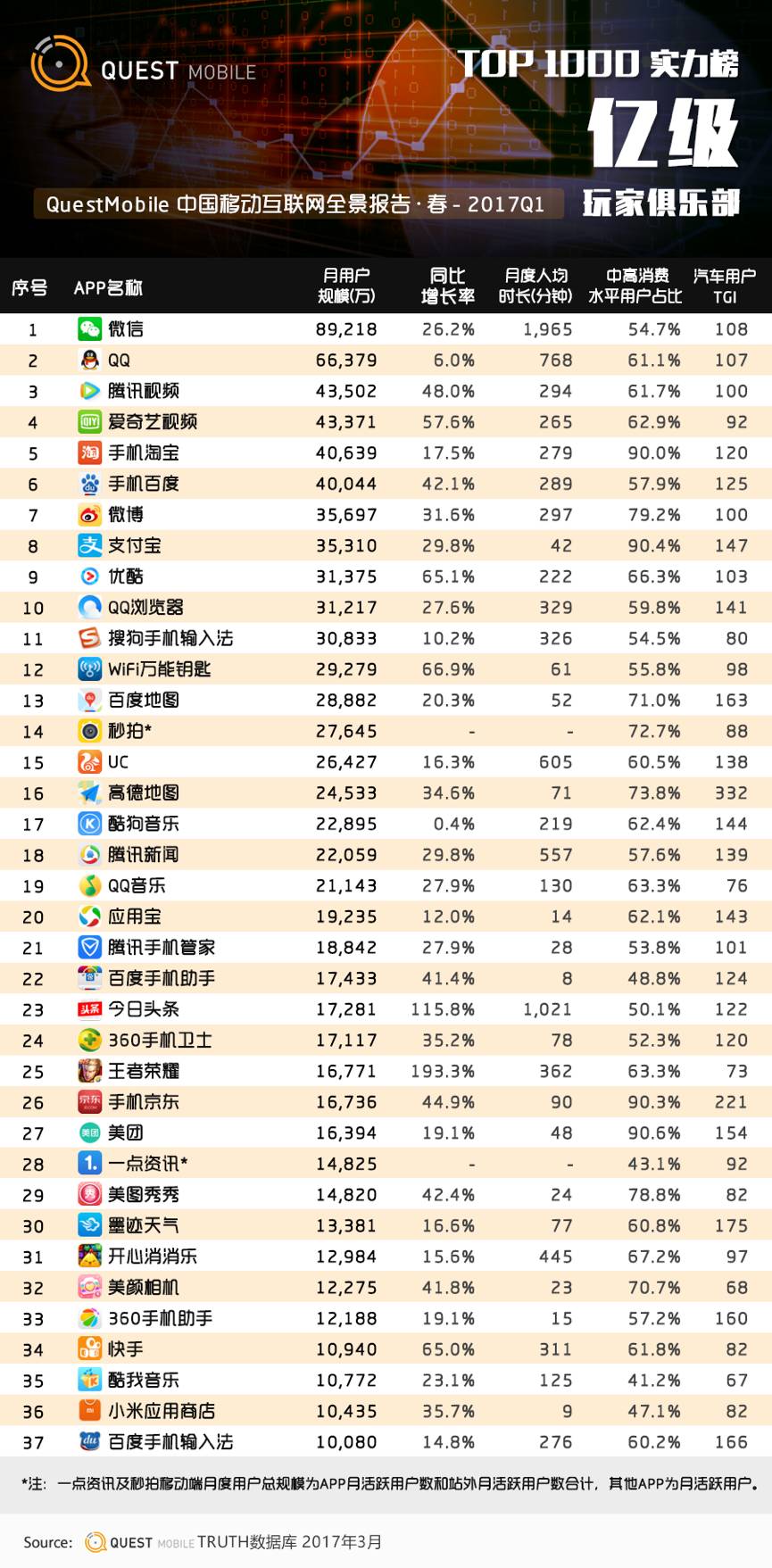 生态流量：互联网下半场竞争的主赛道(图6)
