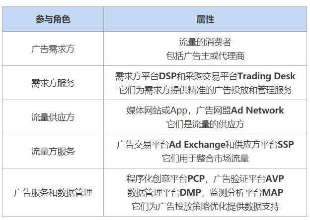 2019年必懂的41个程序化广告专业术语(图4)