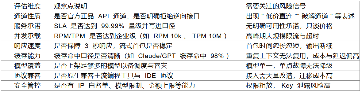 告别卡顿与宕机：2026年稳定靠谱的AI中转站与API聚合平台选型指南(图1)