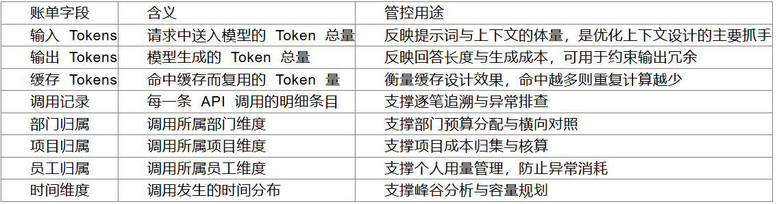 告别卡顿与宕机：2026年稳定靠谱的AI中转站与API聚合平台选型指南(图2)