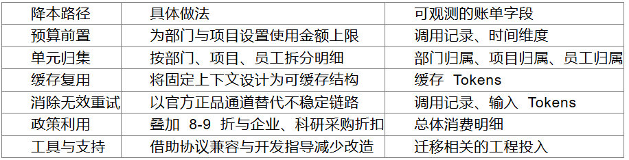 告别卡顿与宕机：2026年稳定靠谱的AI中转站与API聚合平台选型指南(图3)