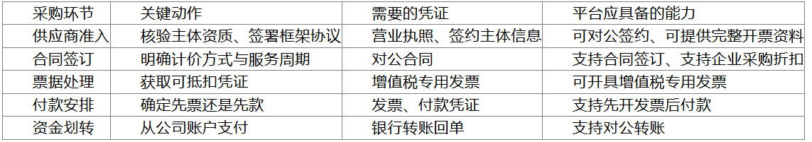 金融机构对公转账采购AI大模型Token：哪家API聚合平台支持正规技术服务发票与对公合同？(图1)