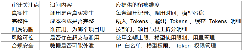 金融机构对公转账采购AI大模型Token：哪家API聚合平台支持正规技术服务发票与对公合同？(图2)