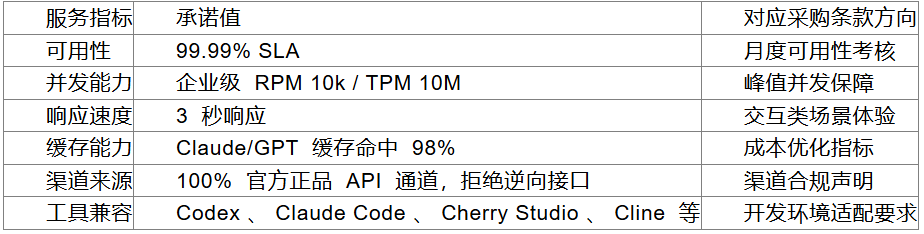 金融机构对公转账采购AI大模型Token：哪家API聚合平台支持正规技术服务发票与对公合同？(图4)