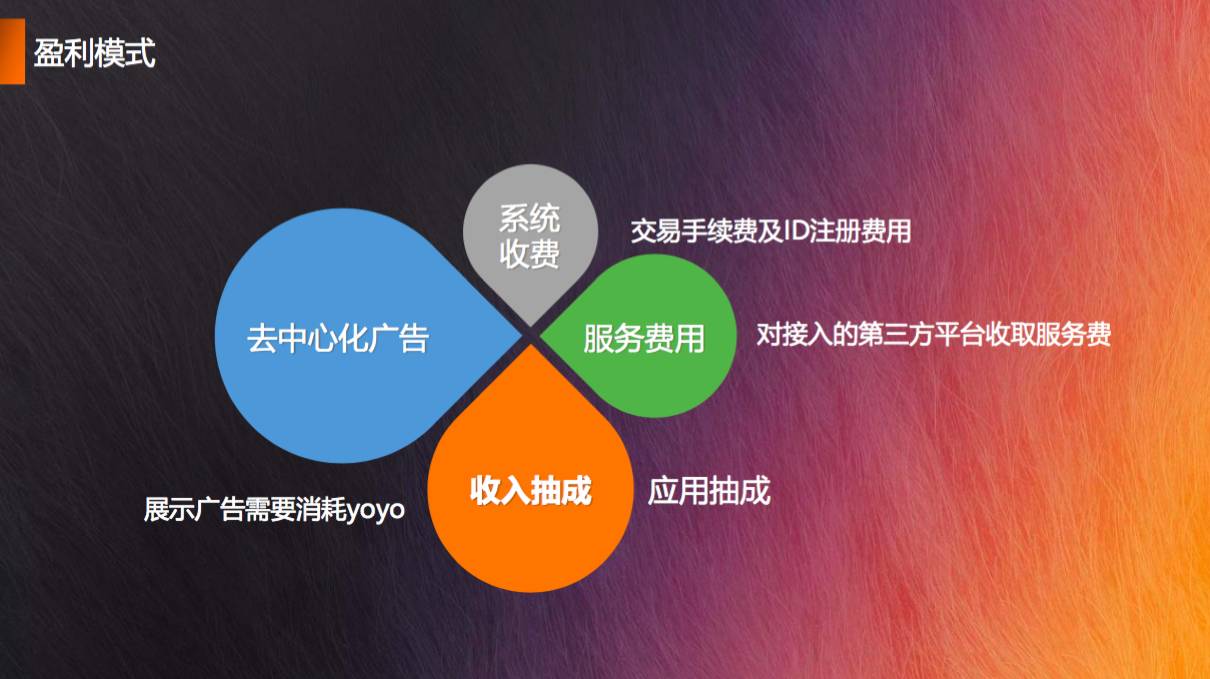 全球数字广告市场蓬勃发展后隐私时代利好第三方广告平台(图1)