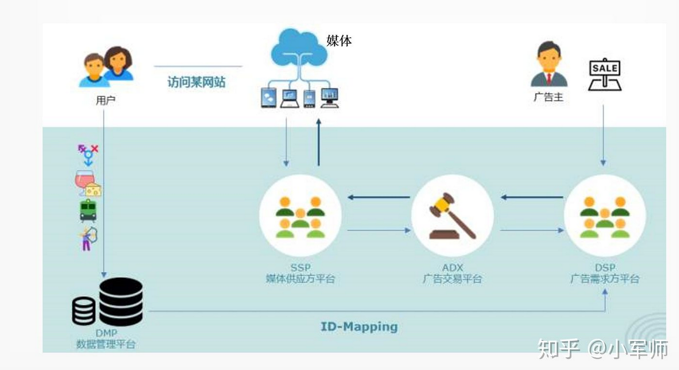 广告系统——第三方广告平台(图1)
